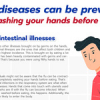 Wash Your Hands before Eating...Prevent Disease?