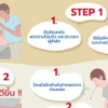 เมื่อ ‘คนสำลักอาหาร’ ต้องช่วยเหลืออย่างไร ?