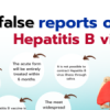 8 False Reports on 