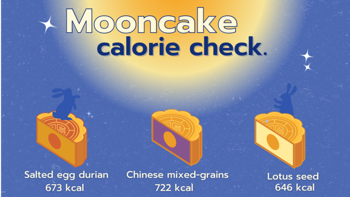 Mooncake calorie check