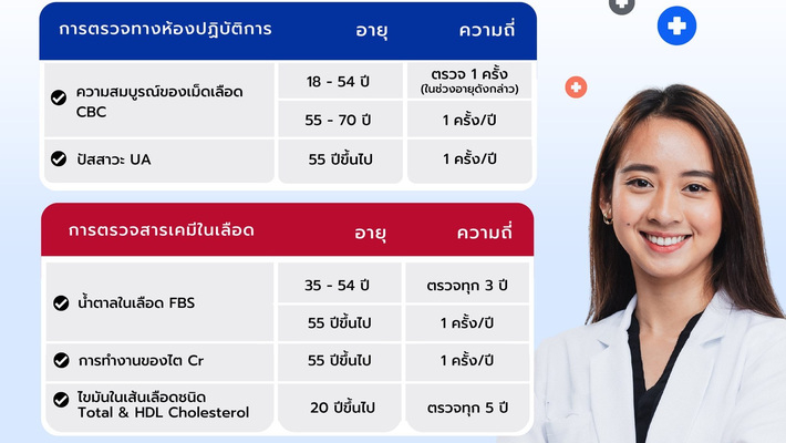 สิทธิประกันสังคมตรวจสุขภาพฟรี