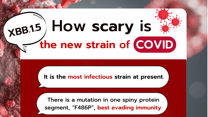 How scary is the new strain of COVID XBB.1.5?