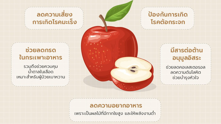 Apple is easy to find. Fruits are very useful.