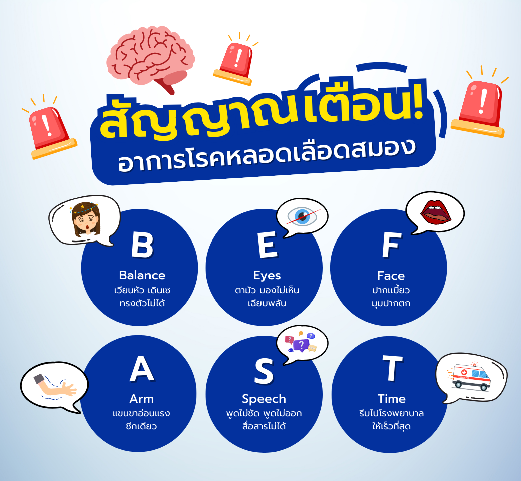 BEFAST6อาการเตือนโรคหลอดเลือดสมอง.png