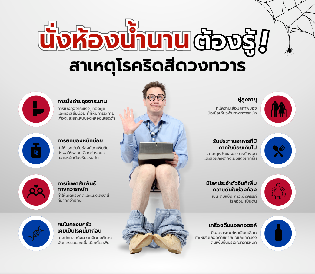 นั่งห้องน้ำนานต้องรู้โรคริดสีดวงทวาร.png