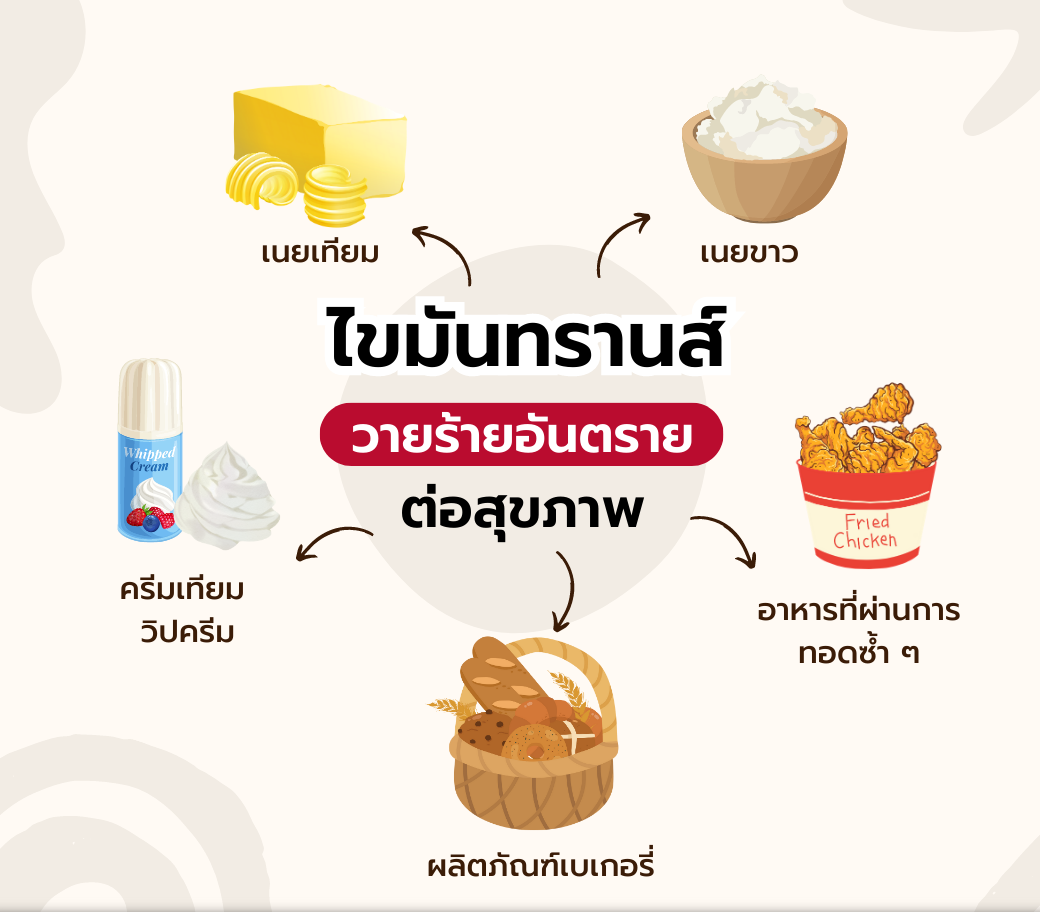 ไขมันทรานส์-วายร้ายอันตรายต่อสุขภาพ.png