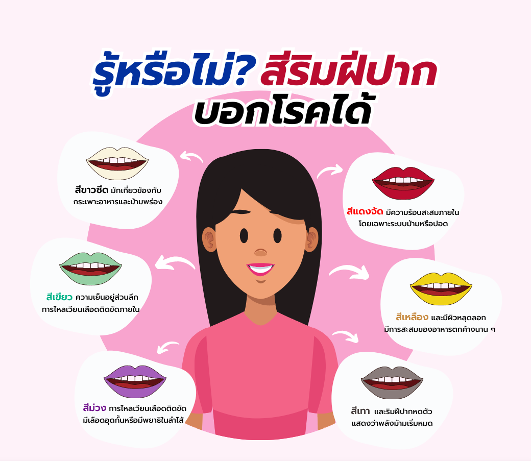 สีริมฝีปาก-บอกโรคได้.png