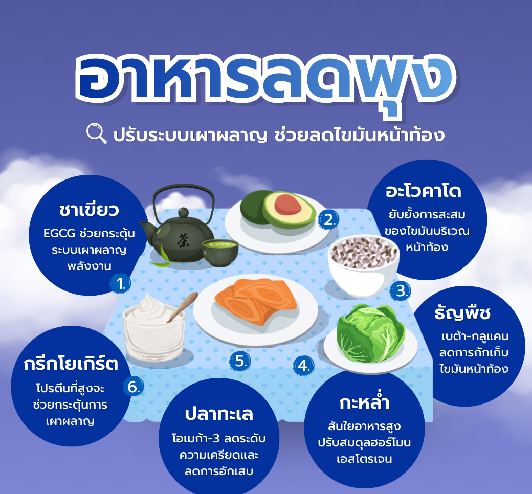 6อาหารลดไขมันหน้าท้องปรับระบบเผาผลาญช่วยพุงยุบแบบยั่งยืน.png
