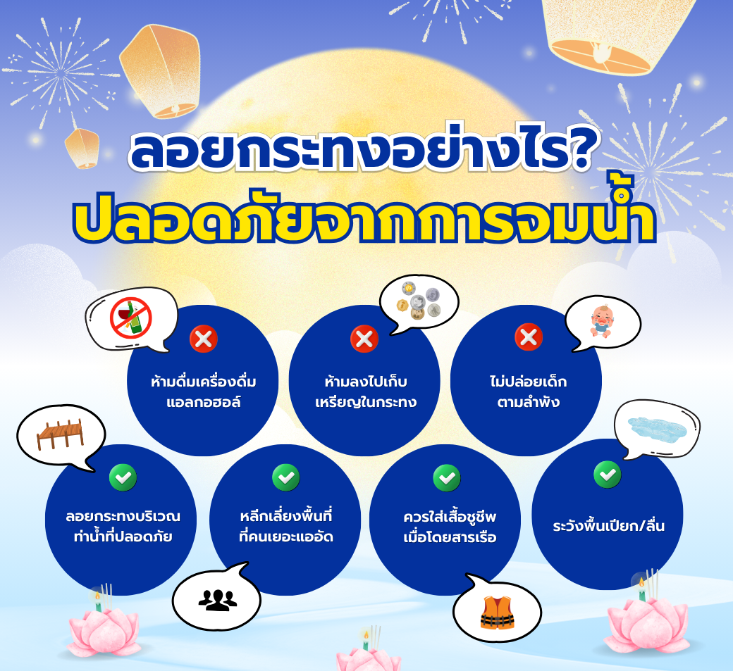 ลอยกระทงอย่างไรให้ปลอดภัยจากการจมน้ำ.png