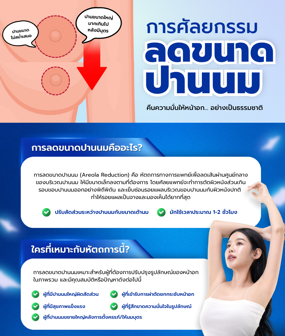 หลังคลอดหน้าอกเปลี่ยนปานนมใหญ่ขึ้นทำอย่างไรดี.png