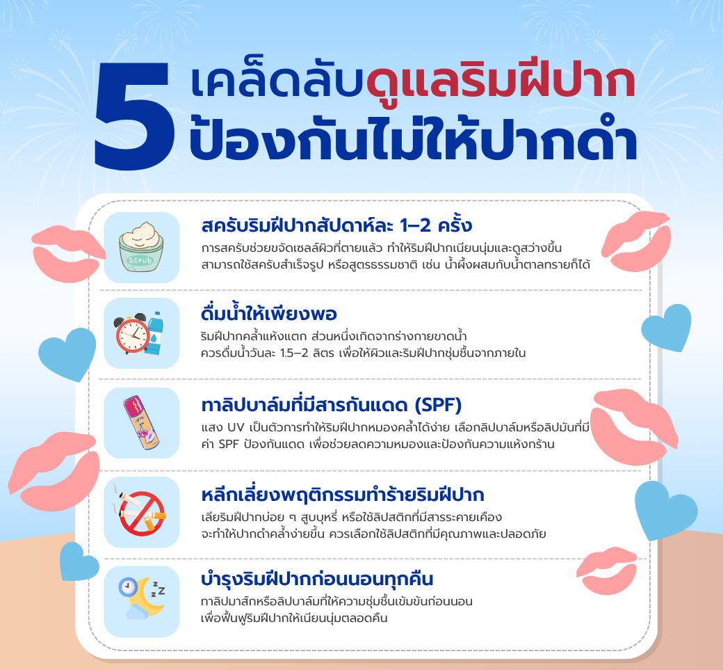 5เคล็ดลับดูแลริมฝีปากป้องกันไม่ให้ปากดำ.png