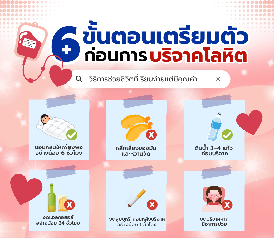 6ขั้นตอนเตรียมตัวก่อนบริจาคโลหิต.png