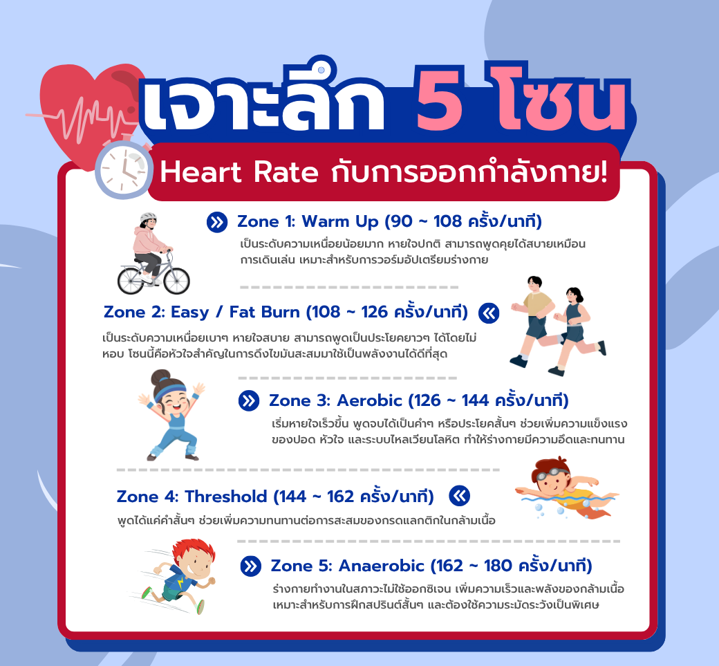 HeartRateกับการออกกำลังกายสำคัญอย่างไร.png