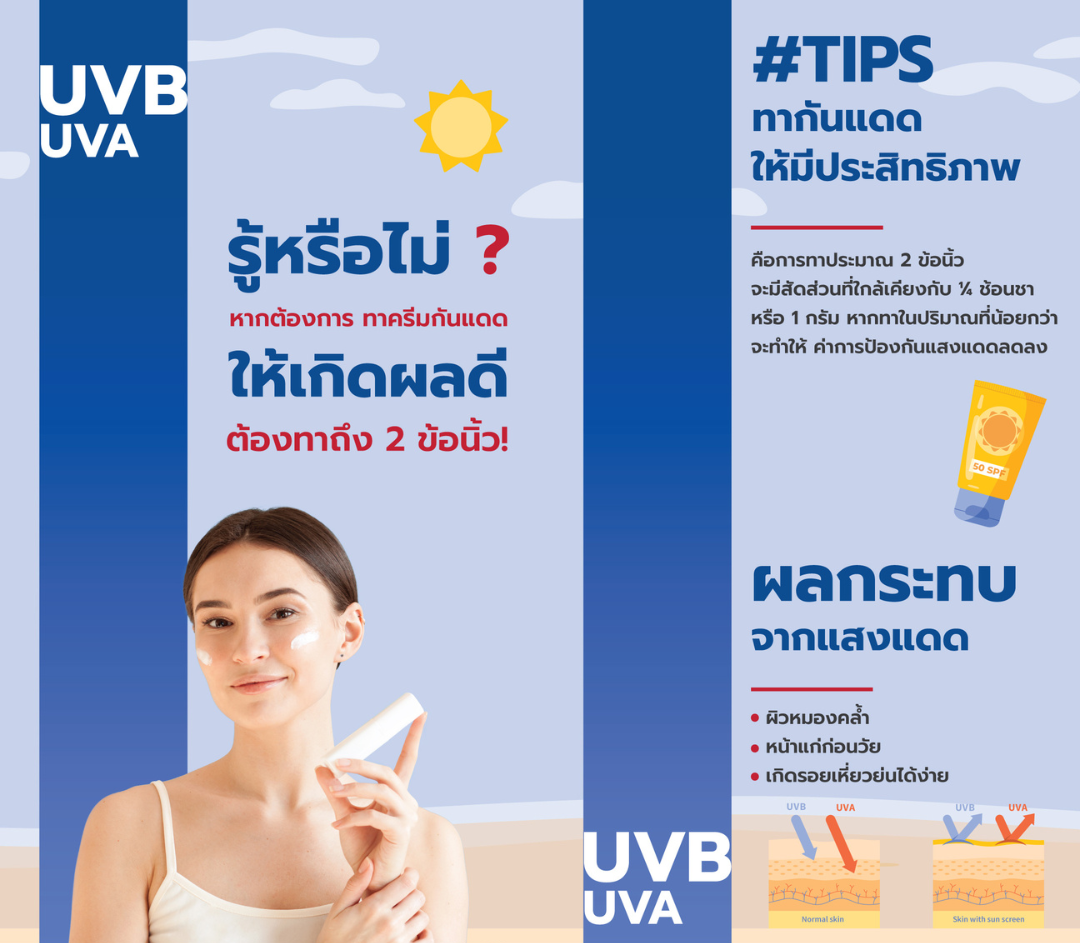 รู้หรือไม่ ? หากต้องการ ทาครีมกันแดดให้เกิดผลดี ต้องทาถึง 2 ข้อนิ้ว! | โรงพยาบาลราชสีมา ฮอสพิทอล | โทร : 044 263 777