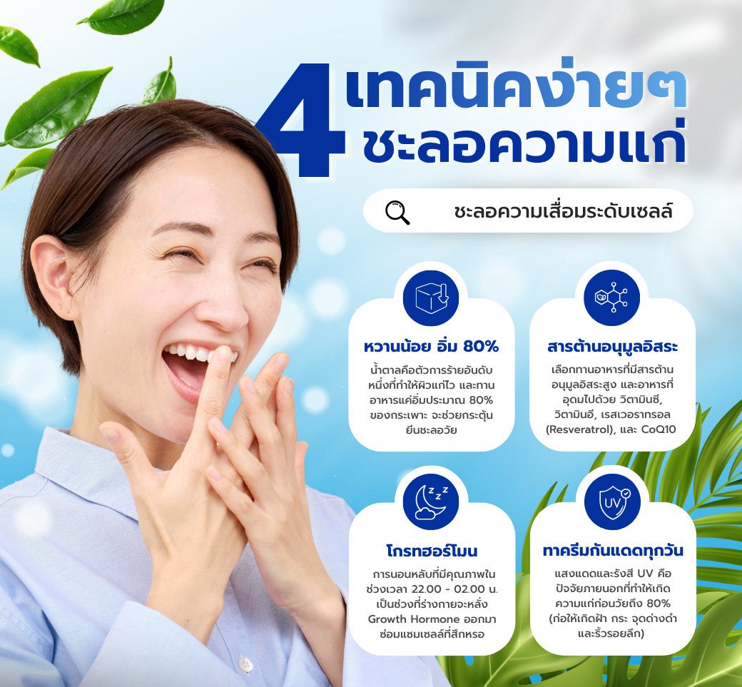 AntiAgingหยุดความแก่ด้วย4เทคนิคง่ายๆ.png