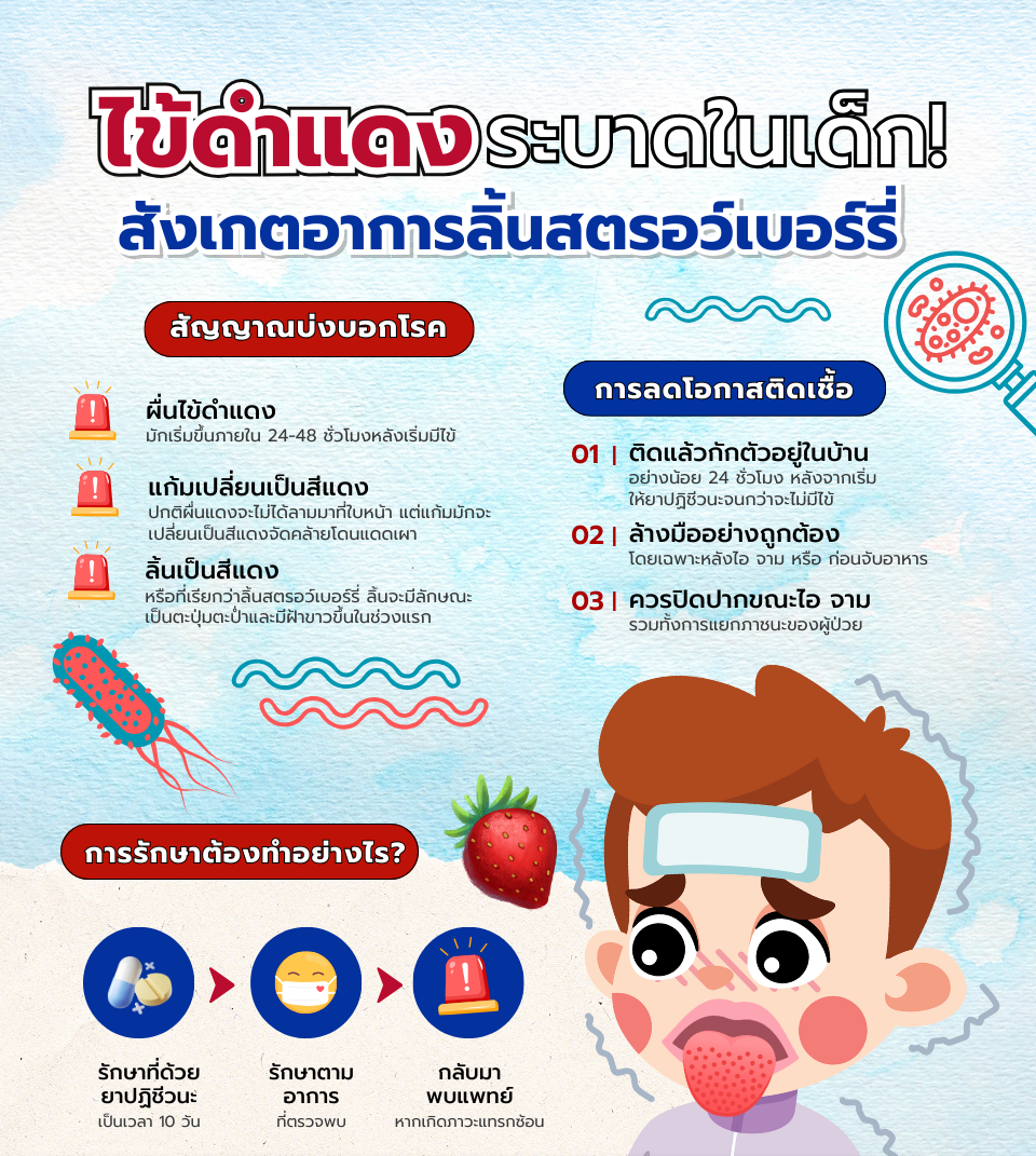 ไข้ดำแดงระบาดหนักในเด็กสังเกตอาการลิ้นสตรอเบอรี่.png
