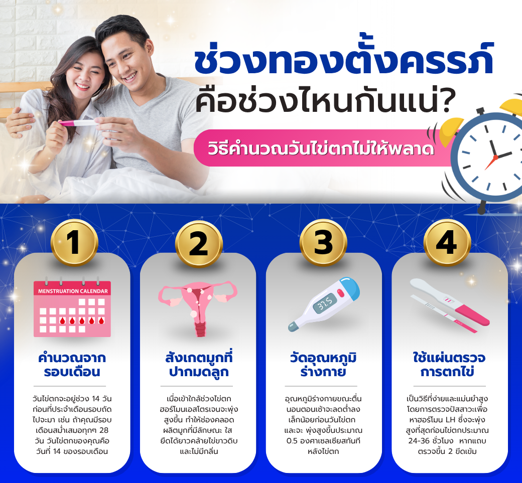 รู้หรือไม่ช่วงไหนคือช่วงทองของการตั้งครรภ์.png