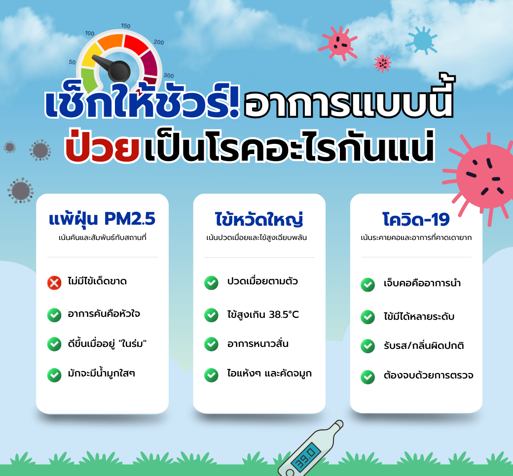 เช็กให้ชัวร์ไข้หวัดใหญ่โควิด19หรืออาการแพ้ฝุ่นPM25.png