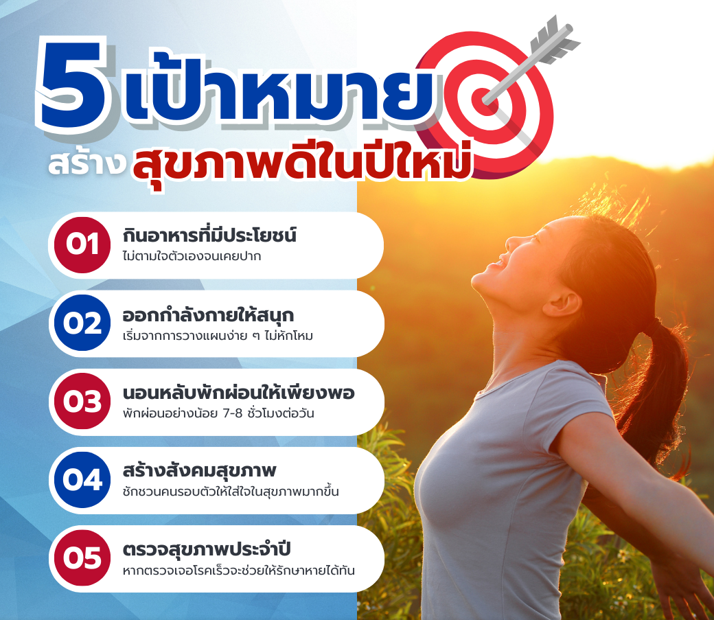 5-เป้าหมาย-สร้างสุขภาพดีในปีใหม่.png
